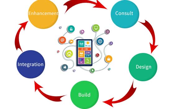 android app development company chennai|IT Infrastructure services